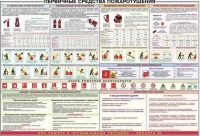 Плакат "Первичные средства пожаротушения" - «globural.ru» - Мытищи