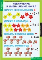 Математика 3 класс (комплект таблиц) - «globural.ru» - Мытищи
