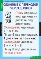 Математика 2 класс (комплект таблиц) - «globural.ru» - Мытищи