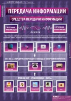 Информатика и ИКТ 5-7 класс (комплект таблиц). - «globural.ru» - Мытищи