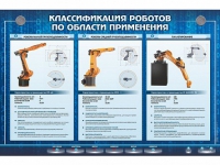 Электрифицированный стенд "Классификация роботов по области применения" - «globural.ru» - Мытищи