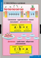 Математика Умножение и деление (комплект таблиц) - «globural.ru» - Мытищи
