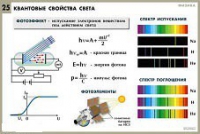 Комплект таблиц по физике для оформления кабинета - «globural.ru» - Мытищи