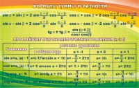 Стенд "Формулы суммы и разности" - «globural.ru» - Мытищи