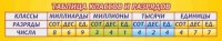 Стенд "Таблица классов и разрядов" - «globural.ru» - Мытищи