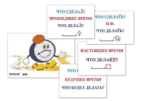 Модель-аппликация "Неопределенная форма глагола. Три времени глагола" (лам.) - «globural.ru» - Мытищи