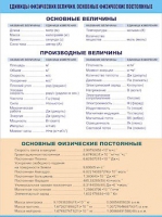 Таблица демонстрационная "Единицы физических величин. Основные физические постоянные" (винил100х140) - «globural.ru» - Мытищи