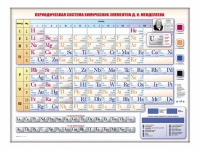 Электронно-справочная информационная таблица Д. И. Менделеева, адаптивная, с сенсорным пультом управления и планшетом со шрифтом Брайля (химия) - «globural.ru» - Мытищи