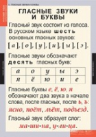 Русский язык. Звуки и буквы русского алфавита (комплект таблиц) - «globural.ru» - Мытищи