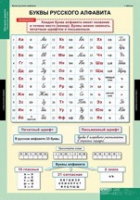 Русский язык Обучение грамоте 2 класс (комплект таблиц) - «globural.ru» - Мытищи