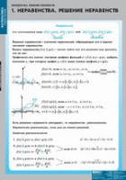 Математика Неравенства. Решение неравенств (комплект таблиц) - «globural.ru» - Мытищи