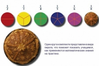 Учебно-игровой комплекс на магнитах "Доли круга" - «globural.ru» - Мытищи