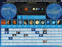 Хронология развития отечественной космонавтики - «globural.ru» - Мытищи