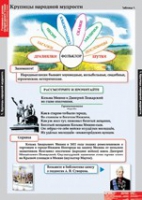 Литературное чтение 4 класс (комплект таблиц) - «globural.ru» - Мытищи