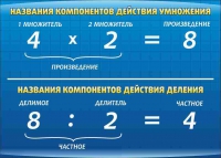 Стенд "Компоненты умножения и деления" (вариант 1) - «globural.ru» - Мытищи