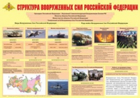 Плакат "Структура Вооруженных Сил Российской Федерации" - «globural.ru» - Мытищи