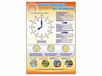 Стенд "Ориентируемся во времени" (вариант 1) - «globural.ru» - Мытищи