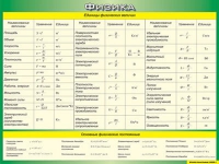 Таблица Единицы физических величин + Основные физические постоянные 1000*1400 винил - «globural.ru» - Мытищи