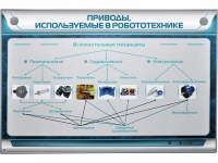 Электрифицированный стенд "Приводы, используемые в робототехнике" - «globural.ru» - Мытищи