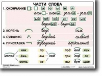 Русский язык. 2  класс. Комплект таблиц по русскому языку для начальной школы. Учебно наглядные пособия - «globural.ru» - Мытищи