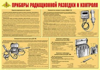 Плакат "Приборы радиационной разведки и контроля" - «globural.ru» - Мытищи