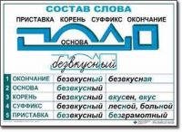  Русский язык. Основные правила и понятия. Комплект таблиц по русскому языку для начальной школы. - «globural.ru» - Мытищи