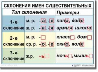 Русский язык. 4 класс. Комплект таблиц по русскому языку для начальной школы. Учебно-наглядные пособия - «globural.ru» - Мытищи