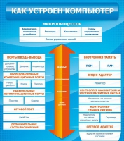 Стенд "Как устроен компьютер" - «globural.ru» - Мытищи