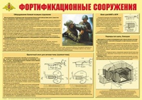 Плакат "Фортификационные сооружения" - «globural.ru» - Мытищи