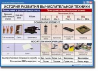 Основы информатики. Комплект таблиц по информатике для начальных классов, Учебно наглядные пособия. - «globural.ru» - Мытищи