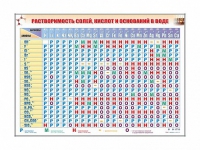 Электронно-справочный стенд "Растворимость кислот, оснований и солей в воде" адаптивный, с сенсорным пультом управления и планшетом со шрифтом Брайля (химия) - «globural.ru» - Мытищи