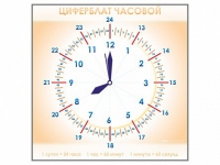 Панно демонстрационное маркерное "Циферблат часовой" - «globural.ru» - Мытищи