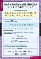 Математика 5 класс (комплект таблиц) - «globural.ru» - Мытищи
