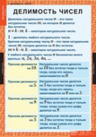 Математика 6 класс (комплект таблиц) - «globural.ru» - Мытищи
