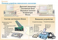 Плакаты и таблицы по информатике - «globural.ru» - Мытищи