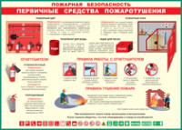 Таблица Пожарная безопасность Первичные средства пожаротушения 1000*1400 винил - «globural.ru» - Мытищи