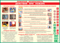 Таблица Действия при пожаре	 1000*1400 винил - «globural.ru» - Мытищи