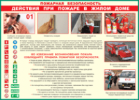 Таблица Действия при пожаре в жилом доме 1000*1400 винил - «globural.ru» - Мытищи