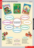 Литературное чтение 1 класс (комплект таблиц) - «globural.ru» - Мытищи