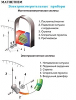 Плакаты и таблицы по физике - «globural.ru» - Мытищи
