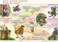 Плакаты и таблицы по чтению и начальному литературному образованию, 4 класс  - «globural.ru» - Мытищи
