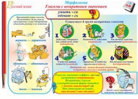 Плакаты и таблицы по русскому языку, 1–4 классы  - «globural.ru» - Мытищи