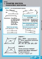 Математика Bекторы (комплект таблиц) - «globural.ru» - Мытищи