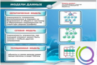 Стенд "Модели данных" - «globural.ru» - Мытищи