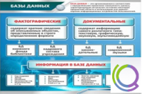 Стенд "Базы данных" - «globural.ru» - Мытищи