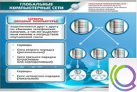 Стенд "Глобальные компьютерные сети" - «globural.ru» - Мытищи