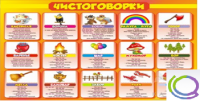 Стенд "Чистоговорки" часть 1 - «globural.ru» - Мытищи