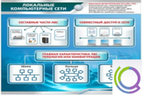Стенд "Локальные компьютерные сети" - «globural.ru» - Мытищи