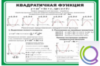 Стенд "Квадратичная функция" - «globural.ru» - Мытищи