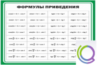 Стенд "Формулы приведения" - «globural.ru» - Мытищи